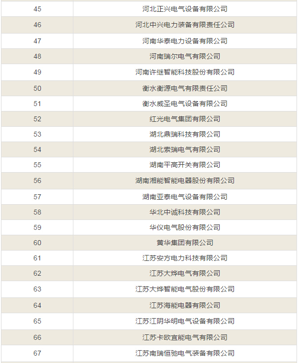 【中标公告】国网截止4月份断路器、开关柜、JP柜中标厂家！-电老虎网