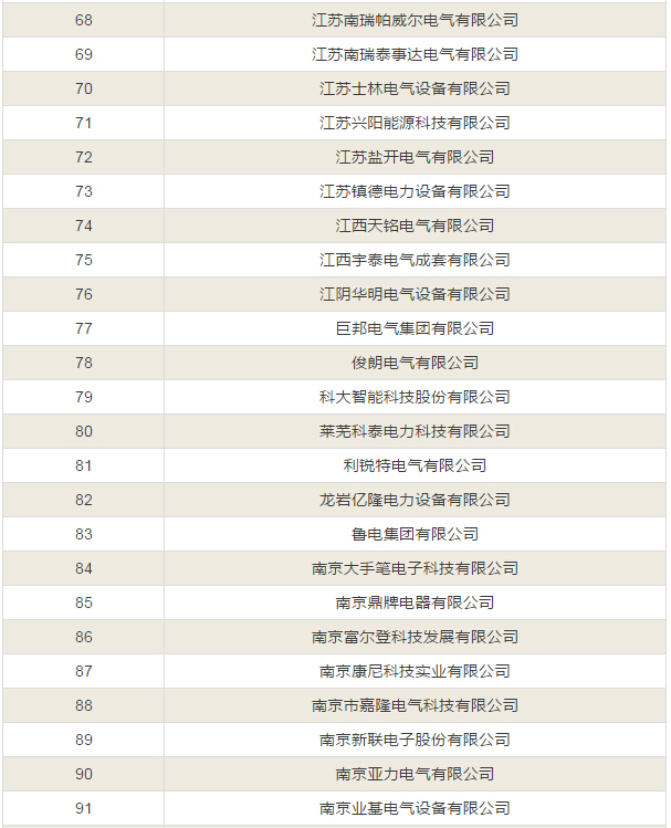 【中标公告】国网截止4月份断路器、开关柜、JP柜中标厂家！-电老虎网