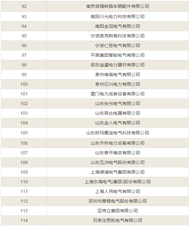 【中标公告】国网截止4月份断路器、开关柜、JP柜中标厂家！-电老虎网