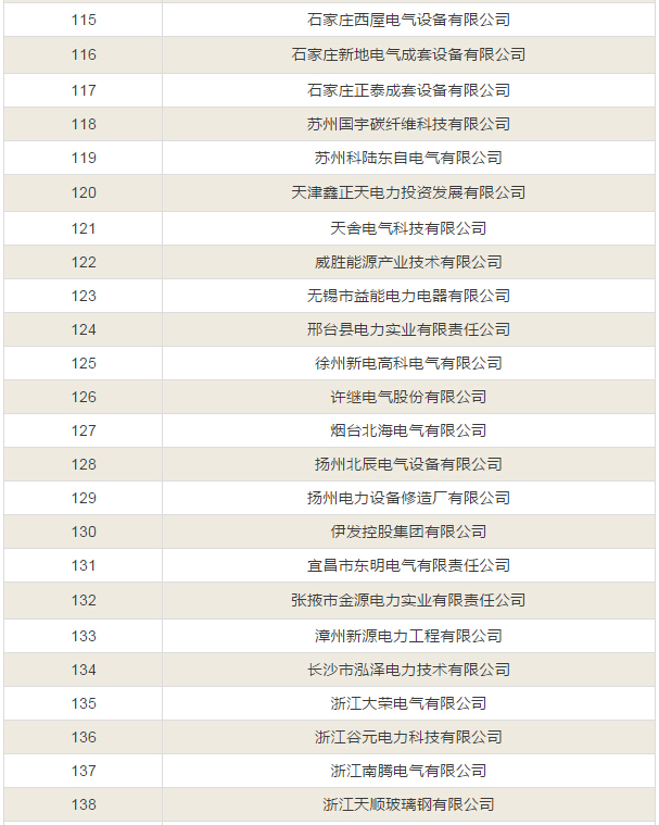 【中标公告】国网截止4月份断路器、开关柜、JP柜中标厂家！-电老虎网