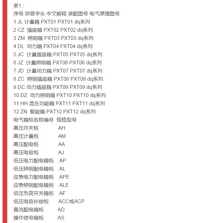 【科普】详解配电柜型号与图纸，要看！-电老虎网