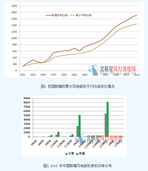 我国风电设备制造业发展现状及企业排名-电老虎网