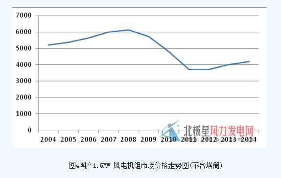 我国风电设备制造业发展现状及企业排名-电老虎网