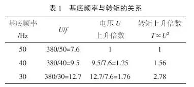 变频器应用注意事项