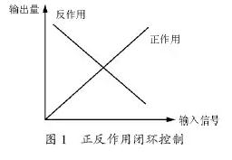变频器应用注意事项