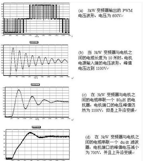常用的变频器电机保护方法 常用的变频器电机保护方法