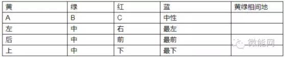 【干货】38条电气知识问答