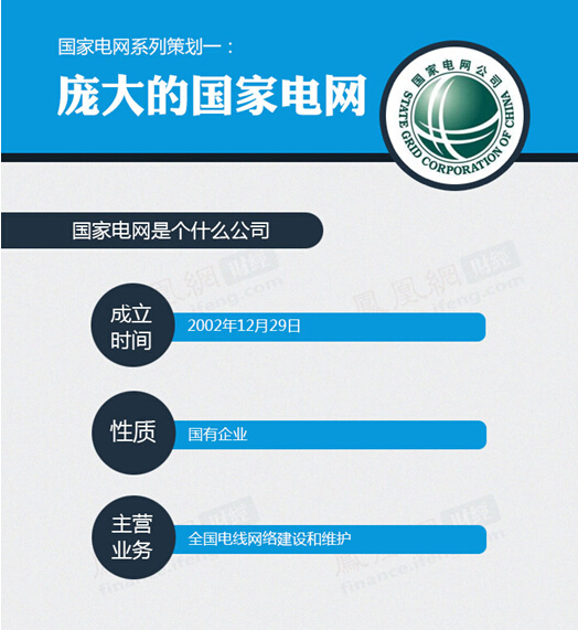 国家电网-电老虎网