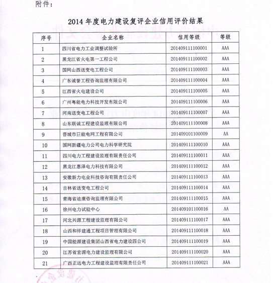 电力信用评价-电老虎网
