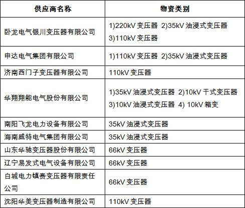 合格供应商-电老虎网