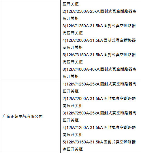 合格供应商-电老虎网